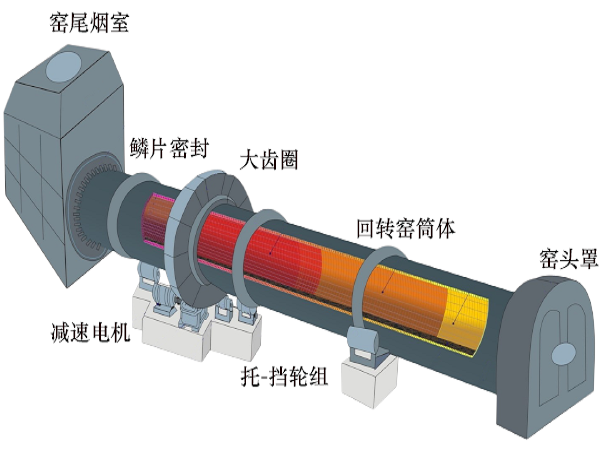 生石灰生產設備安裝現場